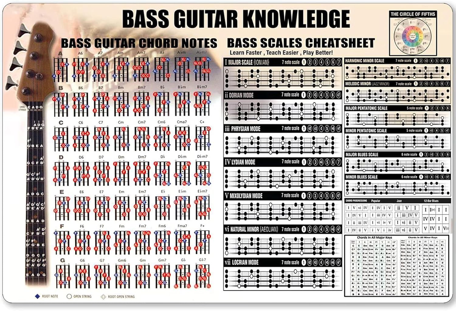 Musical Instrument Sign - Baixo guitarra conhecimento sinal de metal