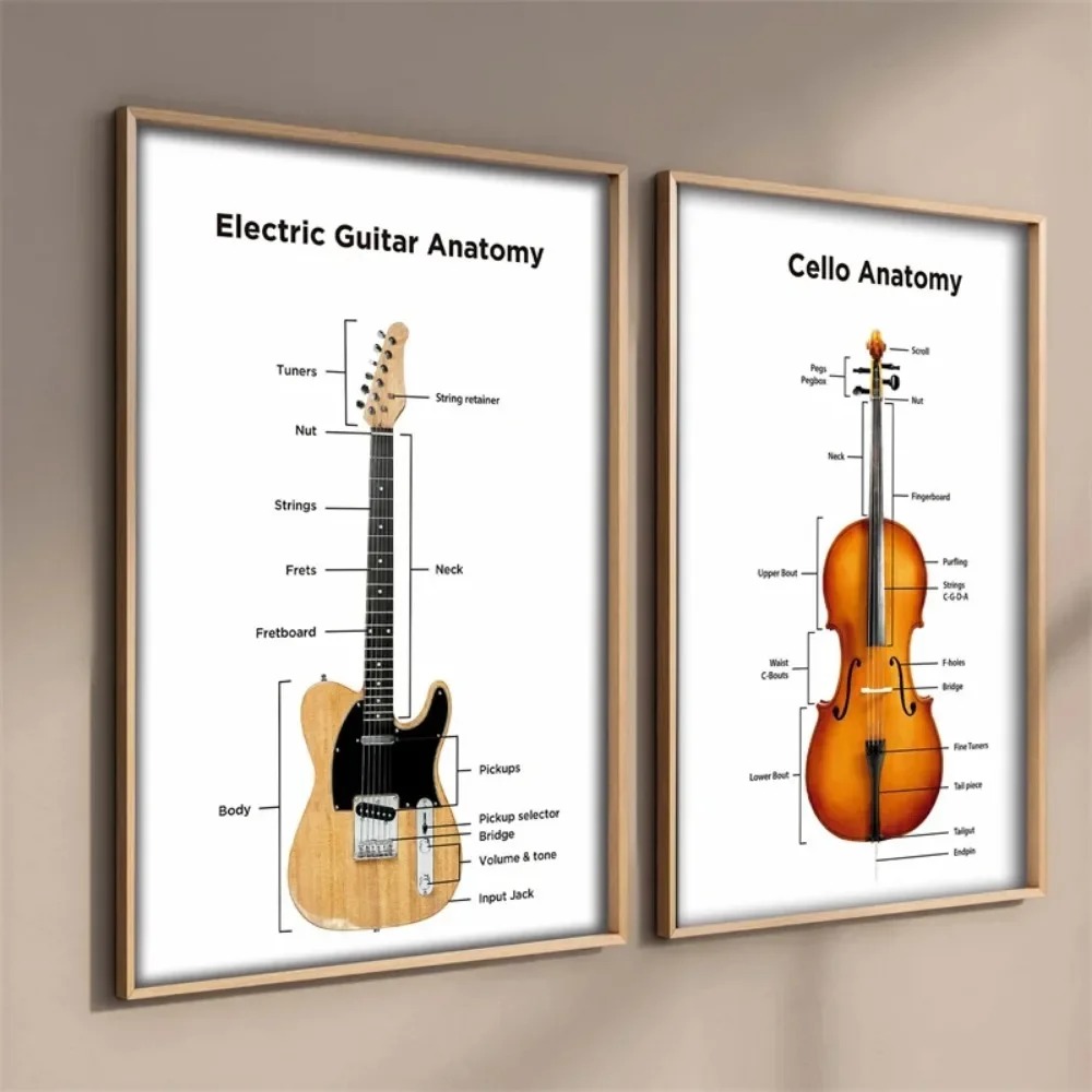 Guitarra Elétrica Anatomia Pos - Musical Instrument Poster avaliação e preço